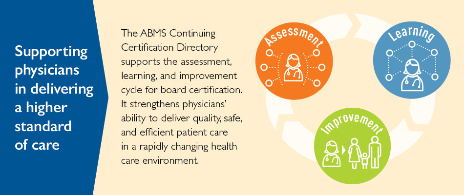 ABMS-Infographic_950x400